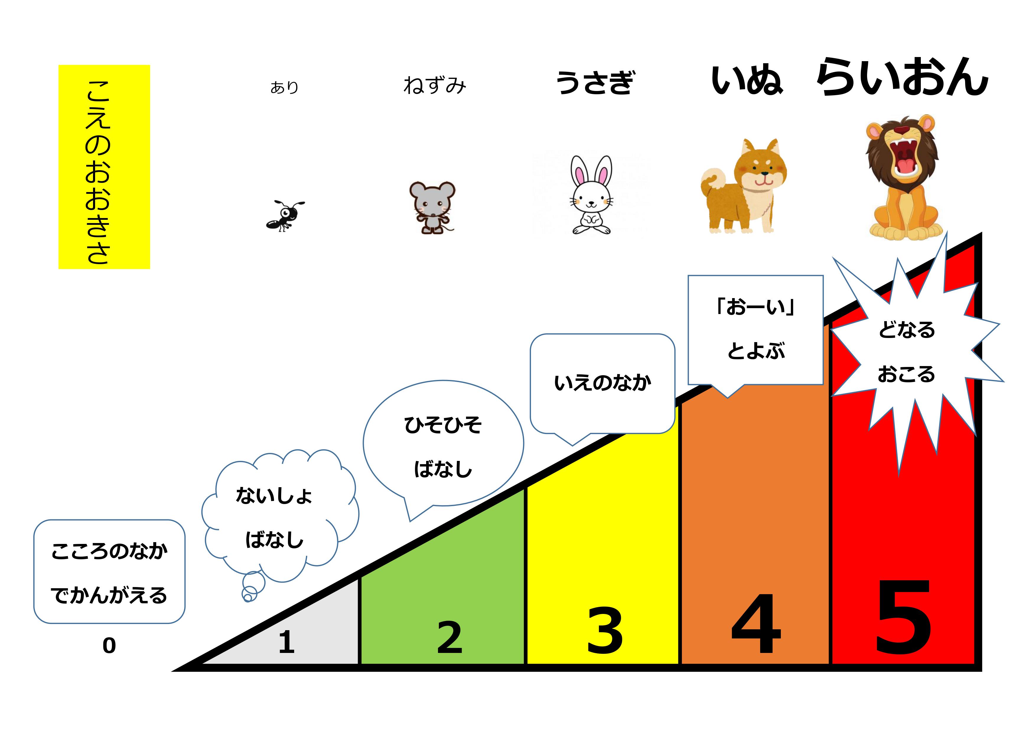 【各種カード】ダウンロードについて